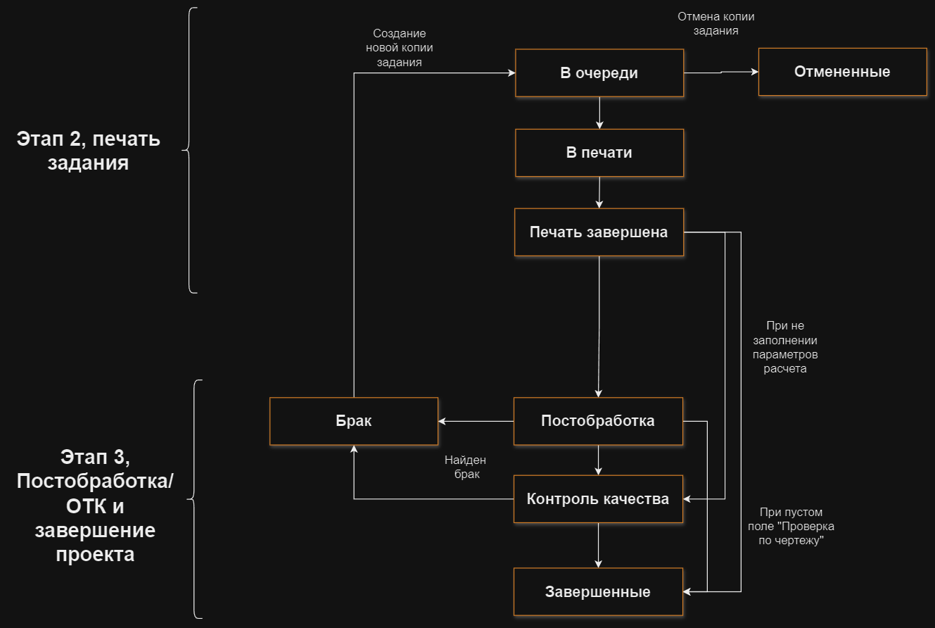 LifeCycleOfCopyTask
